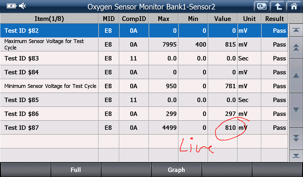 EOBD/OBD2 preview